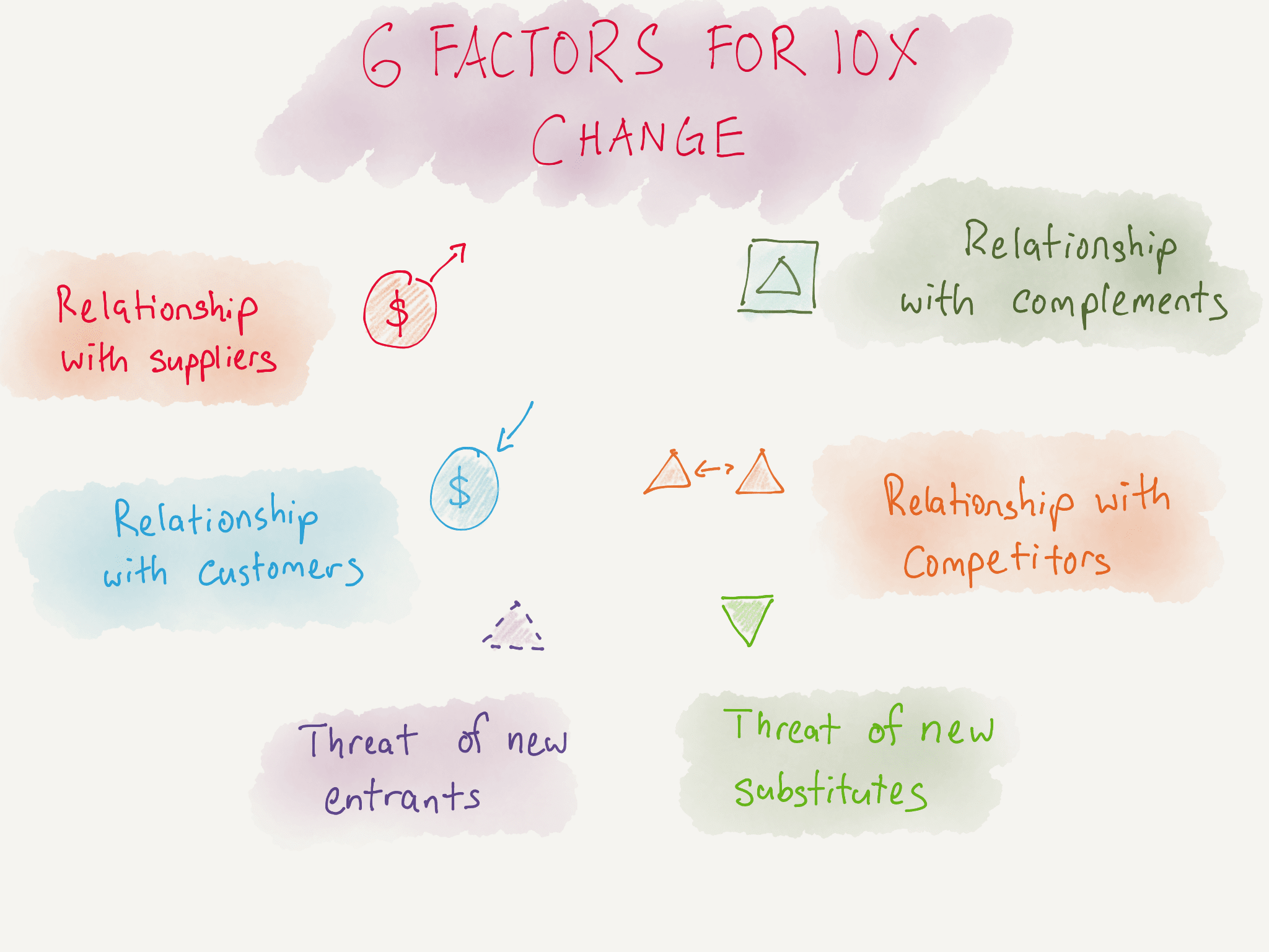 6 factors that affect a business