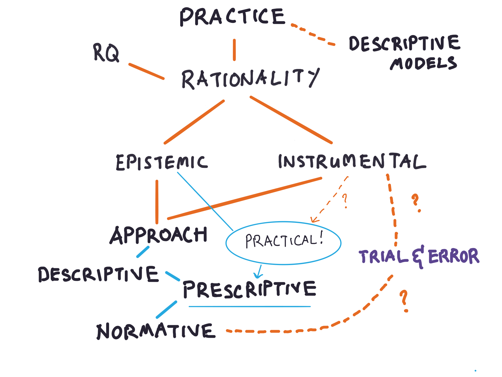 Putting Mental Models To Practice, Part 2: An Introduction To ...