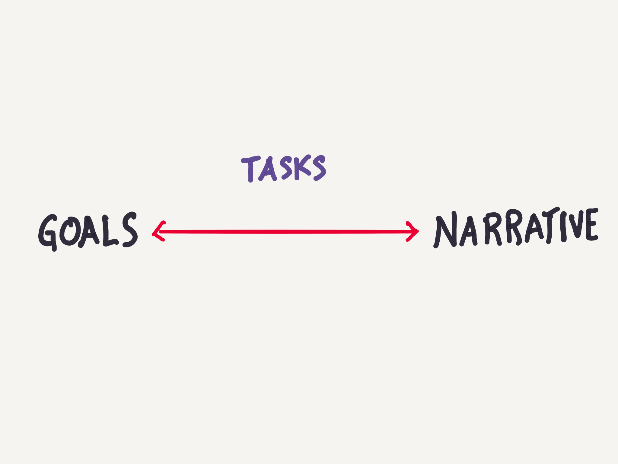 goals-tasks-narrative