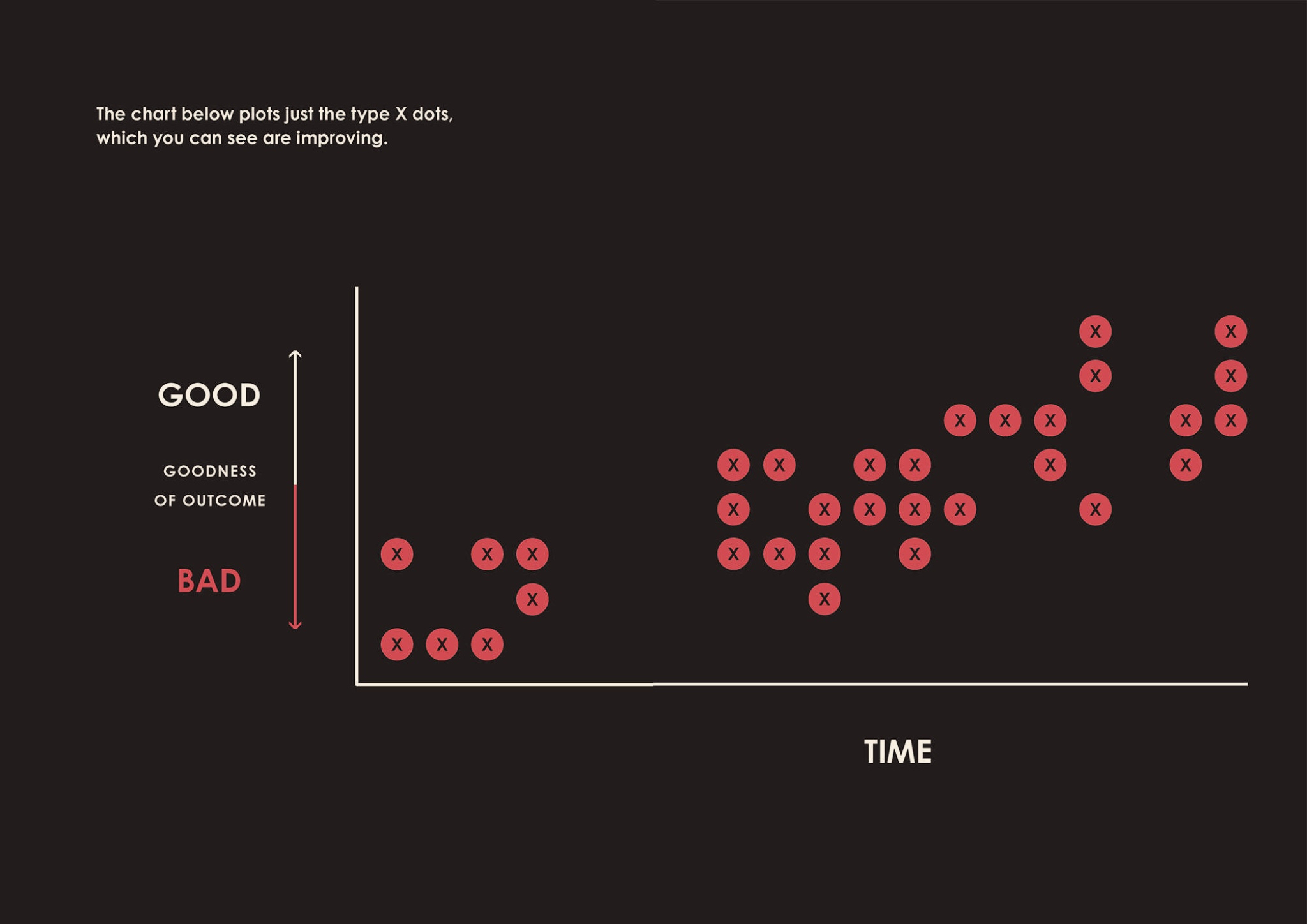 Ray Dalio dot trendline visualisation