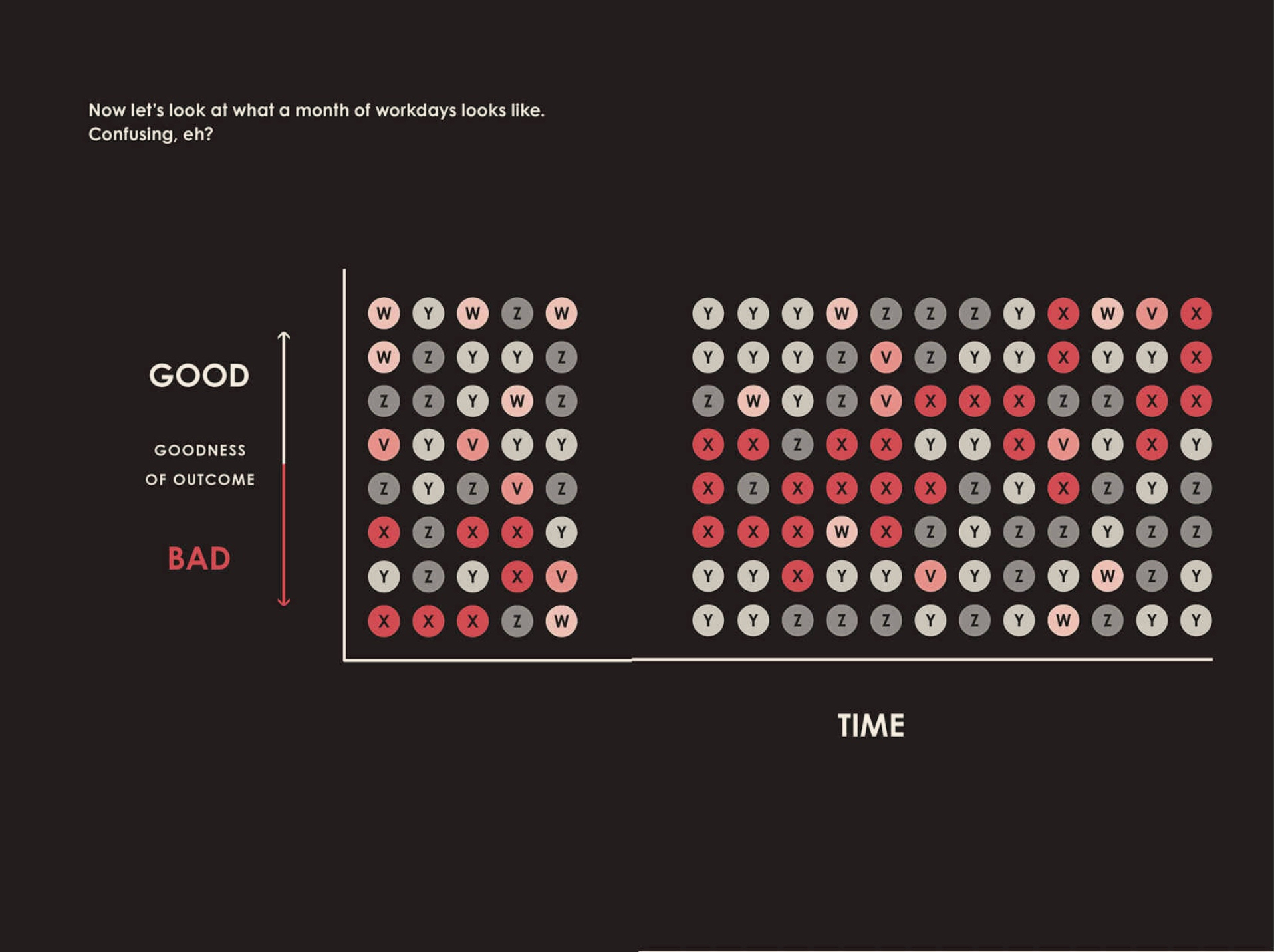 Ray Dalio dot visualisation