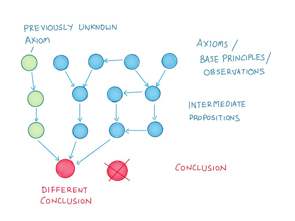 corrected_argument_chain.af22e729529b468380d29b60ec85cdda.png