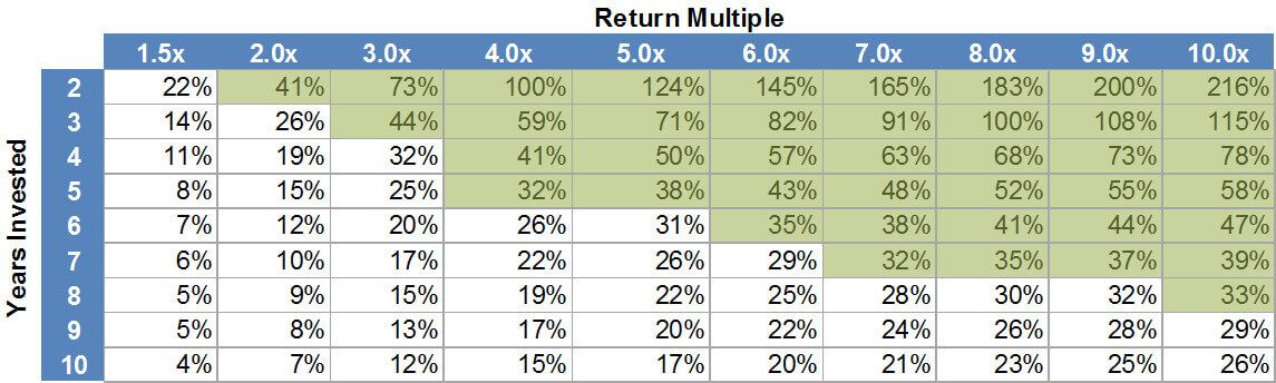 What's Your Time Preference? - Commoncog