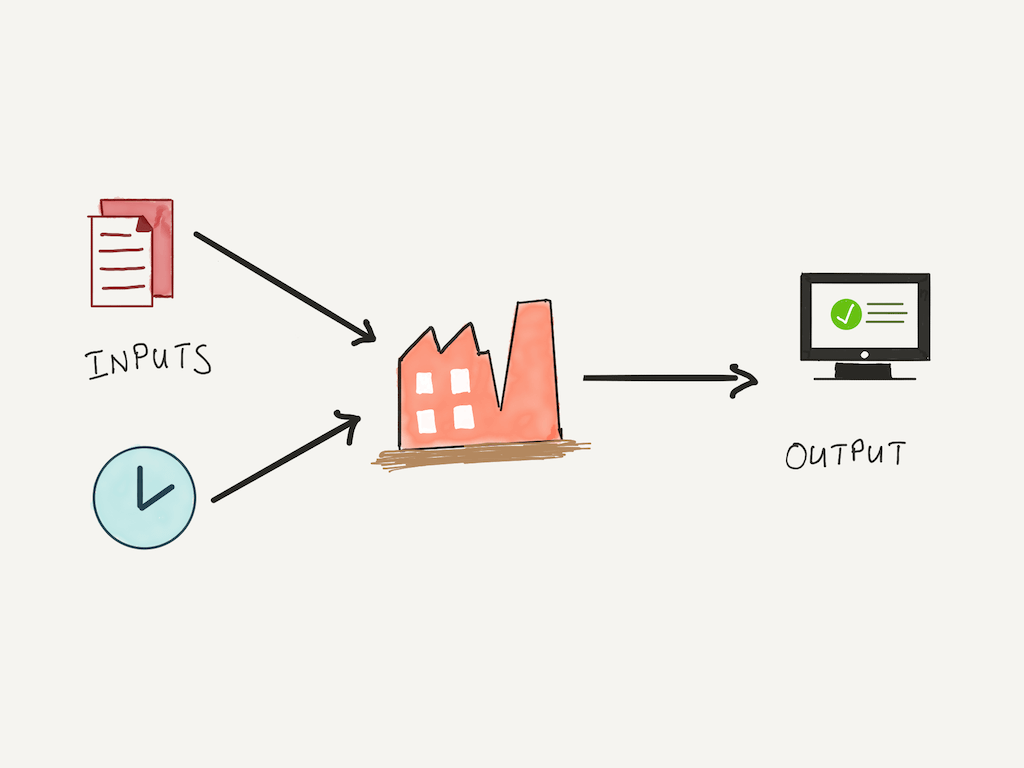 Take a moment to imagine your team as a factory. On one end, material flows in as input, and are transformed into products that are shipped out the other end as output.