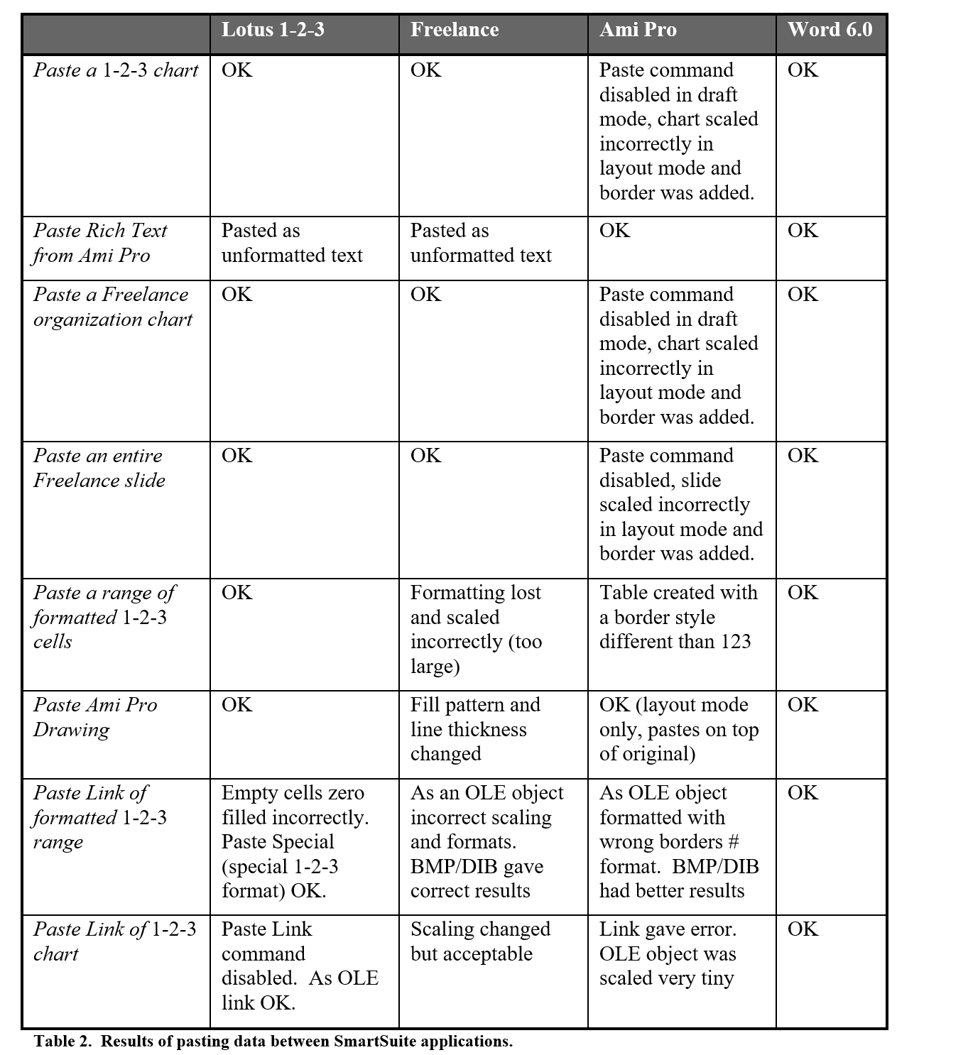 Table of cutting and pasting content between applications