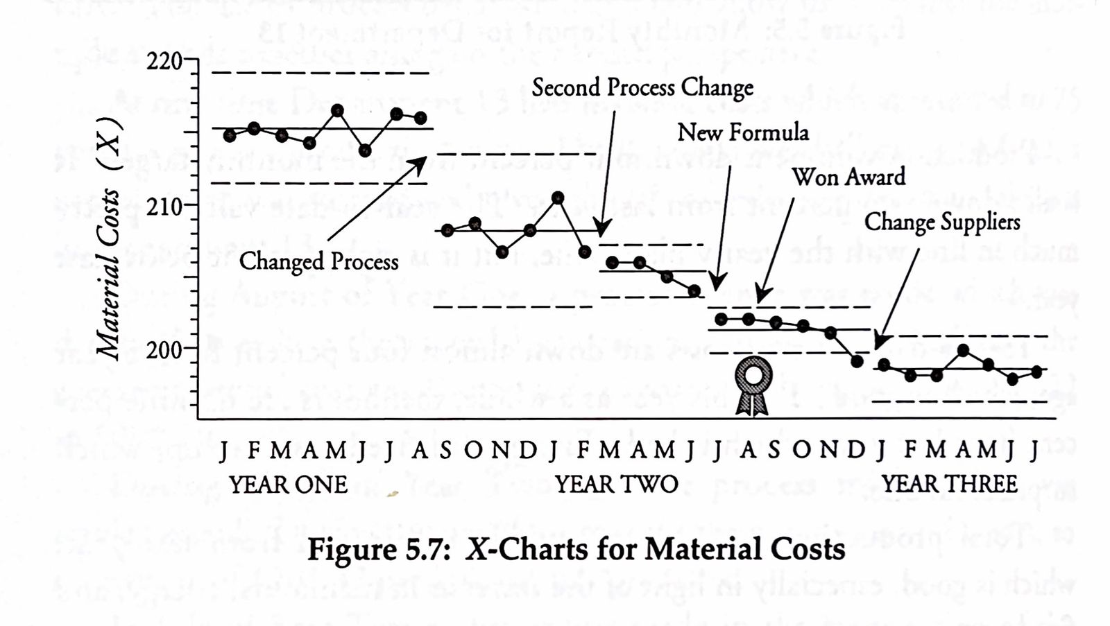 |Example change when process improvement is visualised