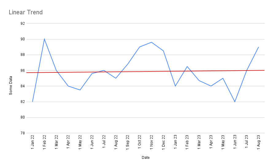 Cogs Trend Graph Becoming Data Driven, From First Principles - Commoncog