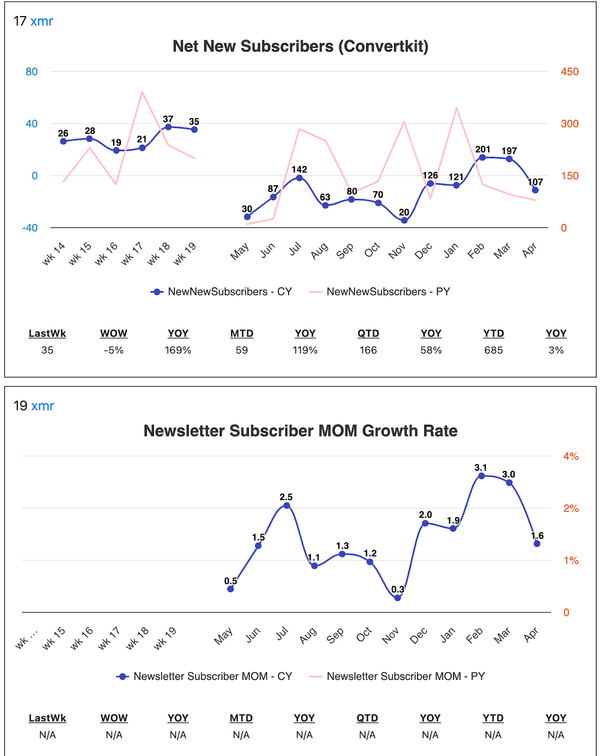 The amazon weekly business review via bezos s shadow commoncog