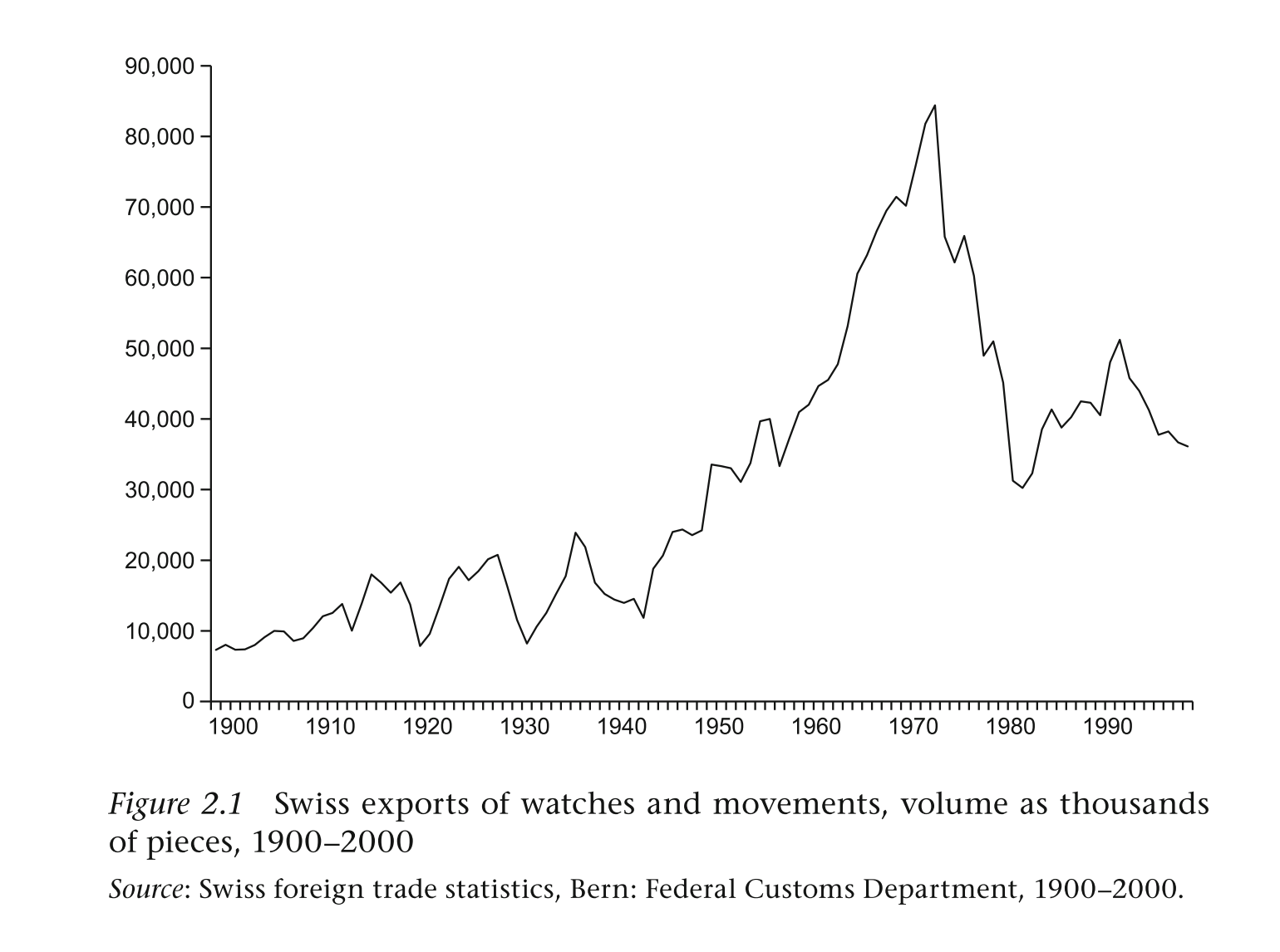 Using the Quartz Crisis to Make Sense of Technological Disruption